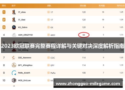 2023欧冠联赛完整赛程详解与关键对决深度解析指南