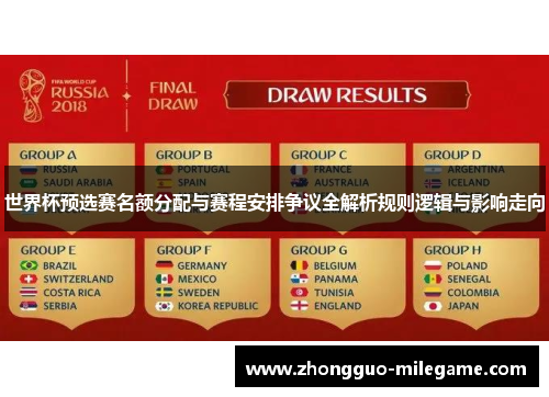 世界杯预选赛名额分配与赛程安排争议全解析规则逻辑与影响走向