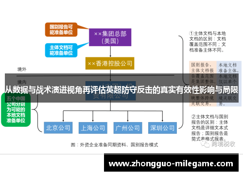 从数据与战术演进视角再评估英超防守反击的真实有效性影响与局限